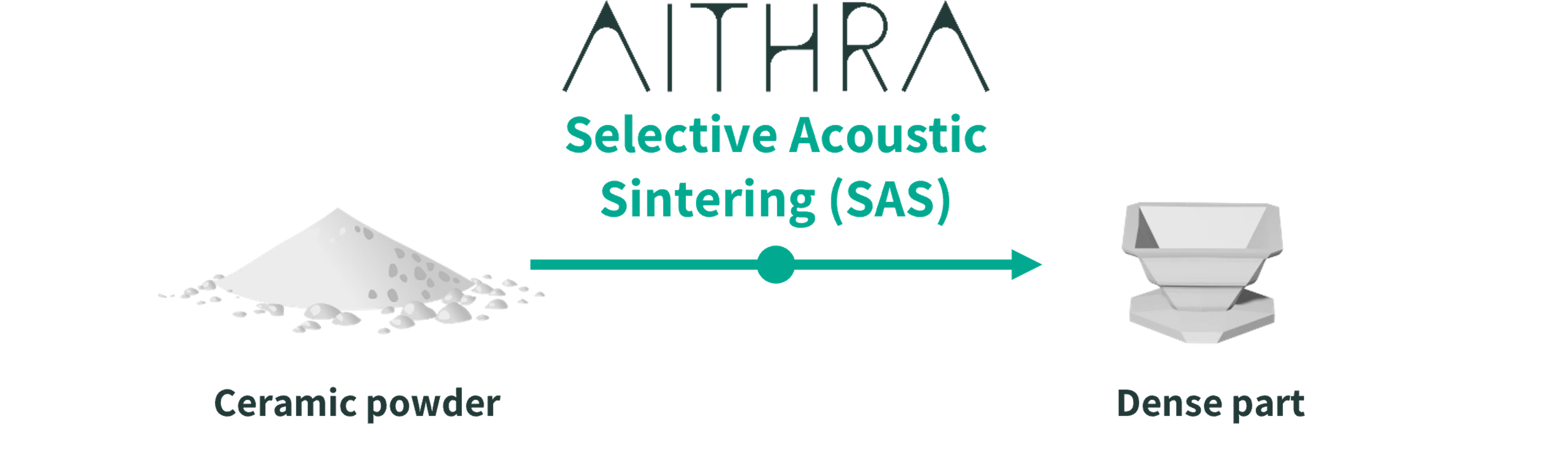 AITHRA